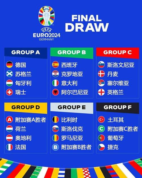 2021欧洲杯分组排名（2021欧洲杯分组结果）