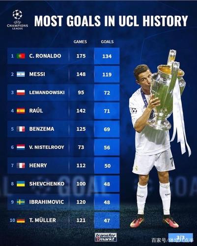 欧洲杯进球次数排行（欧洲杯进球数最多的比赛）