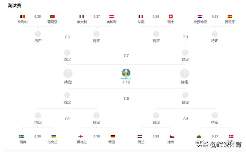 欧洲杯16强支队（欧洲杯16强名单出炉）